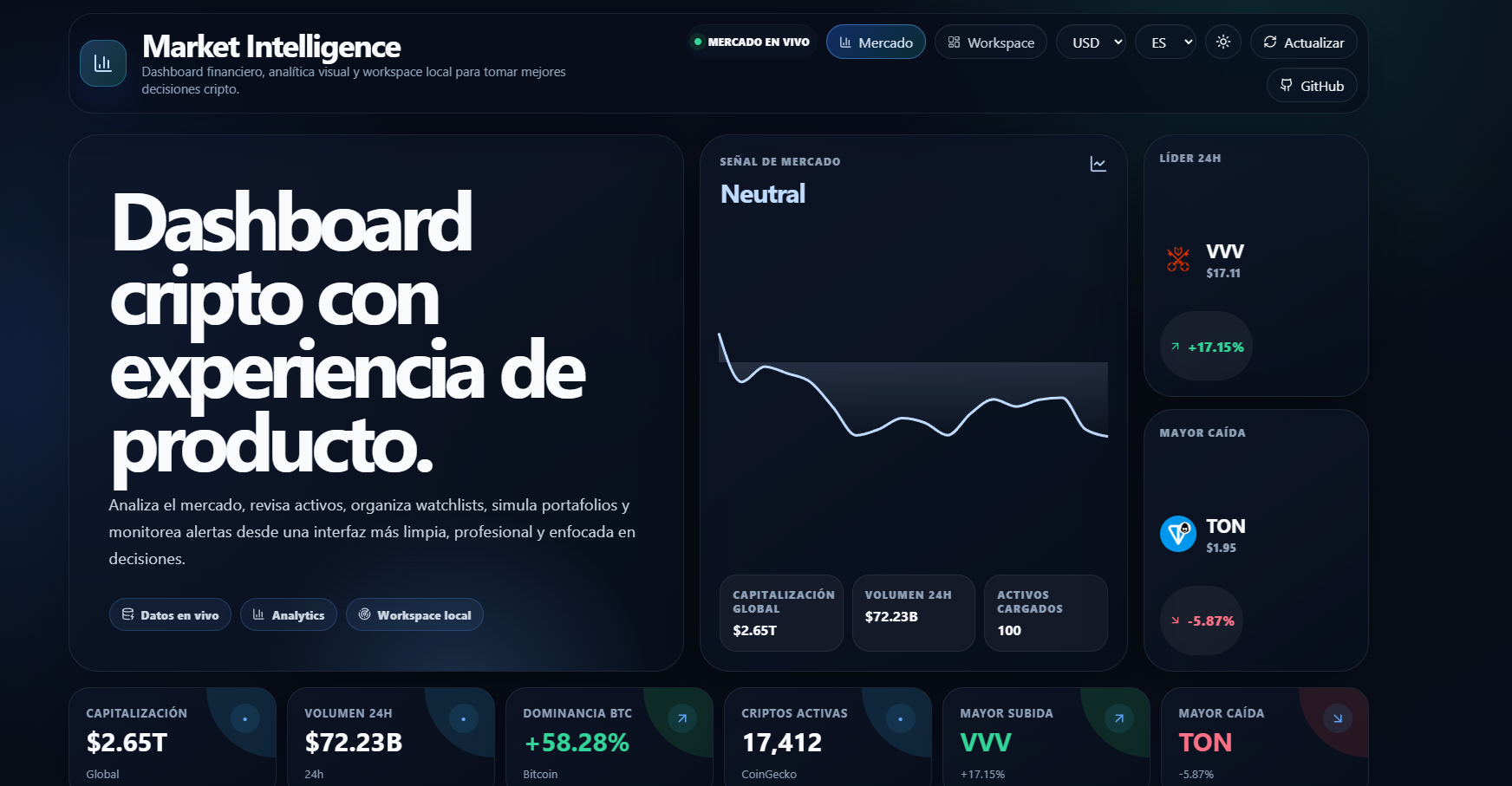 CryptoPulse Dashboard screenshot
